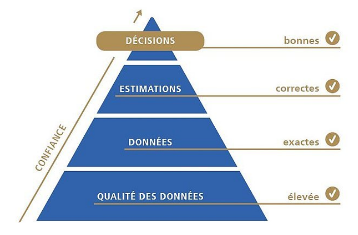 pyramide_données